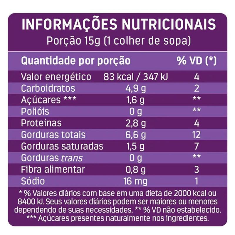 Tabela-Dr-Peanut-Avela