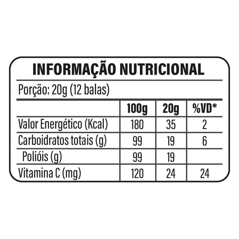 Tabela---Balas-Diet